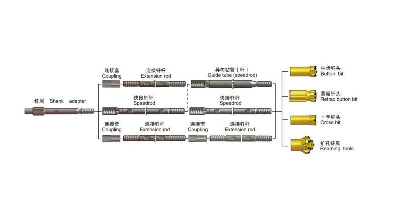 深孔螺纹纤具